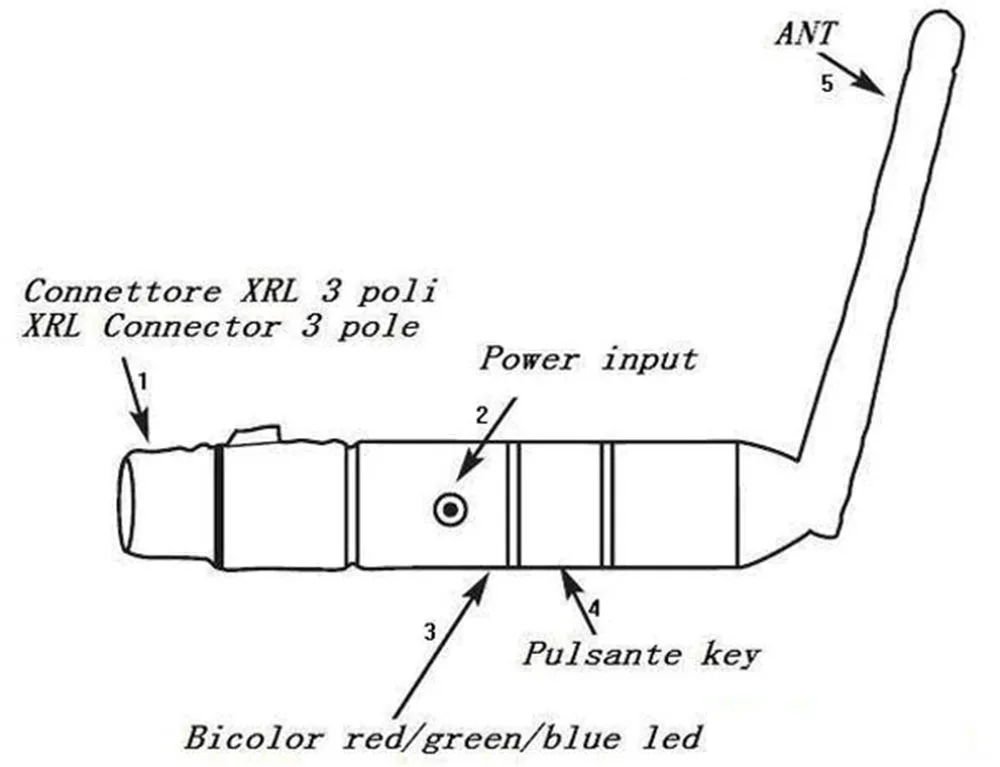 (15PCS) 2.4G Wireless DMX Transmitter & Receiver DMX512 Remote Controller Stage Light 3PCSxTransmitter 12PCSxReceiver CE/RoHs