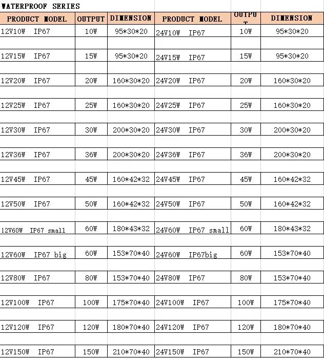 Waterproof IP67 LED Driver Ac dc 12V/24V 10W 15W 20W 25W 30W 36W 45W 50W 60W 80W 100W 120W 150W Power Supply for LED strip Light