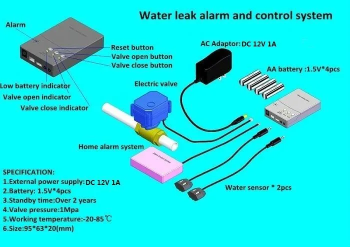 HIDAKA WLD-807 (DN25*2pcs) Alarm Water Leak Detector with Brass BSP NPT Valve for Home Security System Leak Alarm