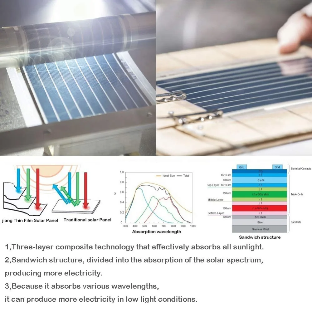 

flex thin film solar Three-junction amorphous Customer customized samples