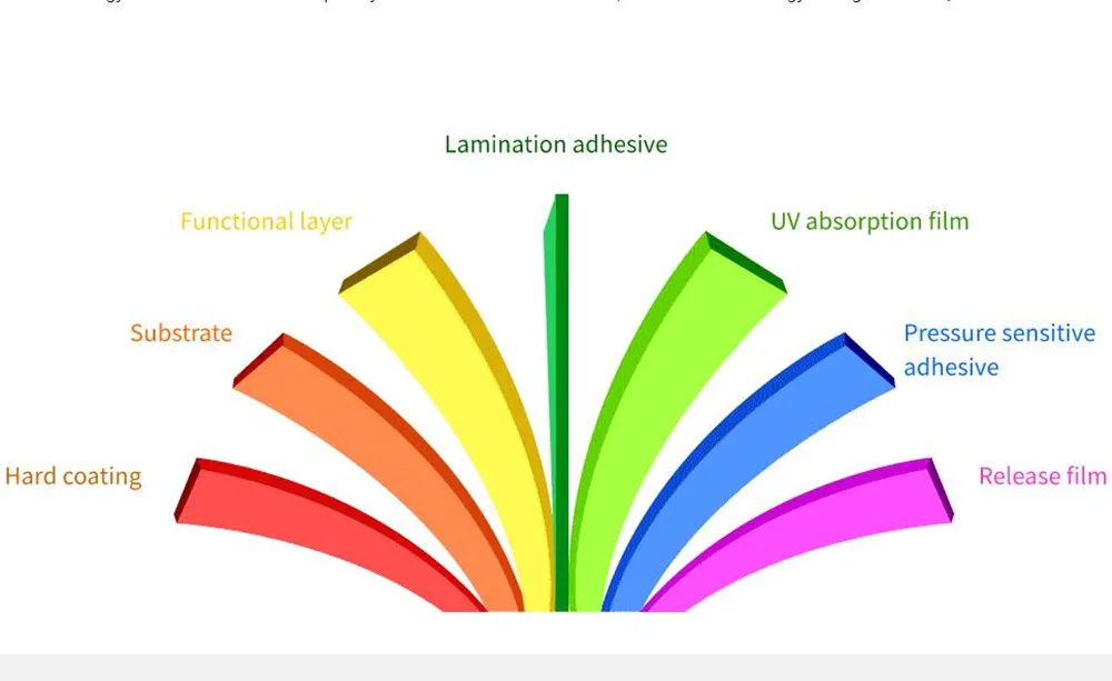 VLT45%~18% Sputter Solar Tint Film High performance Thermal insulation No Electronic Single Interference Window Film 1.52x5m