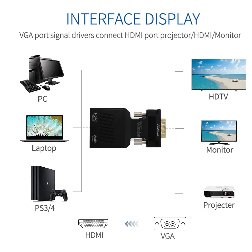 Wiistar – convertisseur VGA vers HDMI 1080P, adaptateur de câble Audio-vidéo, noir, pour ordinateur portable