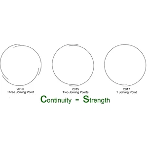 10 Hauptverkäufe Roda Aero 24 - №4