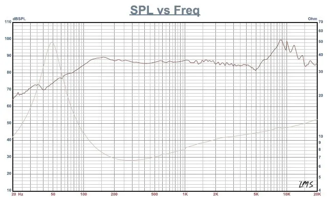 HIFIDIY LIVE HIFI Lautsprecher DIY 5 Zoll 5,7" Midbass Woofer Lautsprechereinheit 4 OHM 70W Glimmer PP Vibrationsmembran Lautsprecher S5-147 – Detail 1