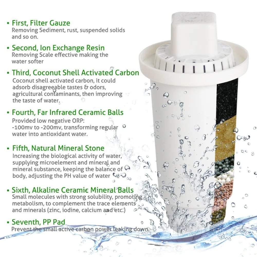 فلاتر بديلة لإبريق الفلتر القلوي (WP6) ، 2.5 لتر-7 مراحل ، نظام ترشيح مؤين لتنقية وزيادة مستويات PH