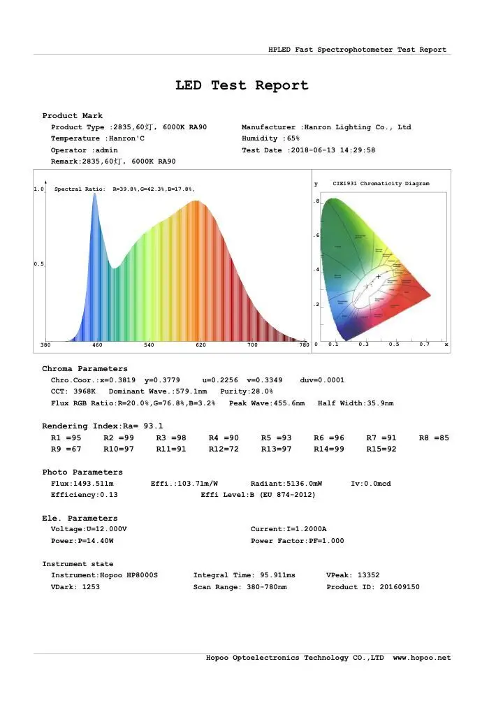 CRI + 90 5m 600 LED 2835  Highlighted LED Strip 5m,24V 12V Flexible Light 120 LED/m High brightness LED Strip White/Warm White