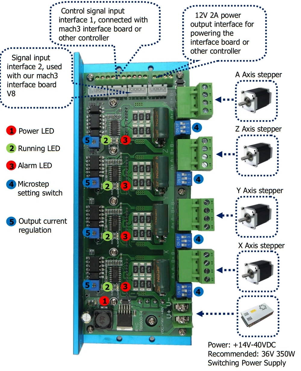 Imagem -05 - Usb Motion Control Board Breakout Cartão Mach3 Eixos Stb5100 100khz Tb6600 Eixos 4.5a Stepper Motor Driver