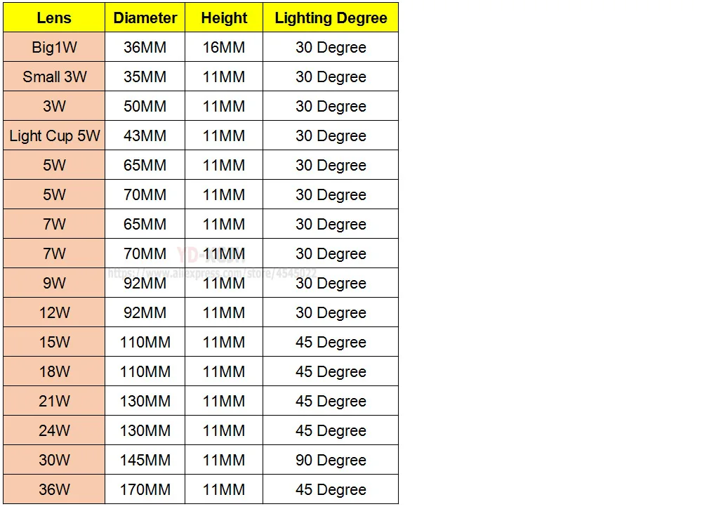 2PCS LED Conjoined Lens Spot Lamp Chip Lenses 1W3W5W7W 9W12W15W18W21W24W36W High Power 1W LED Lumen Flat Transparent Twin Lens