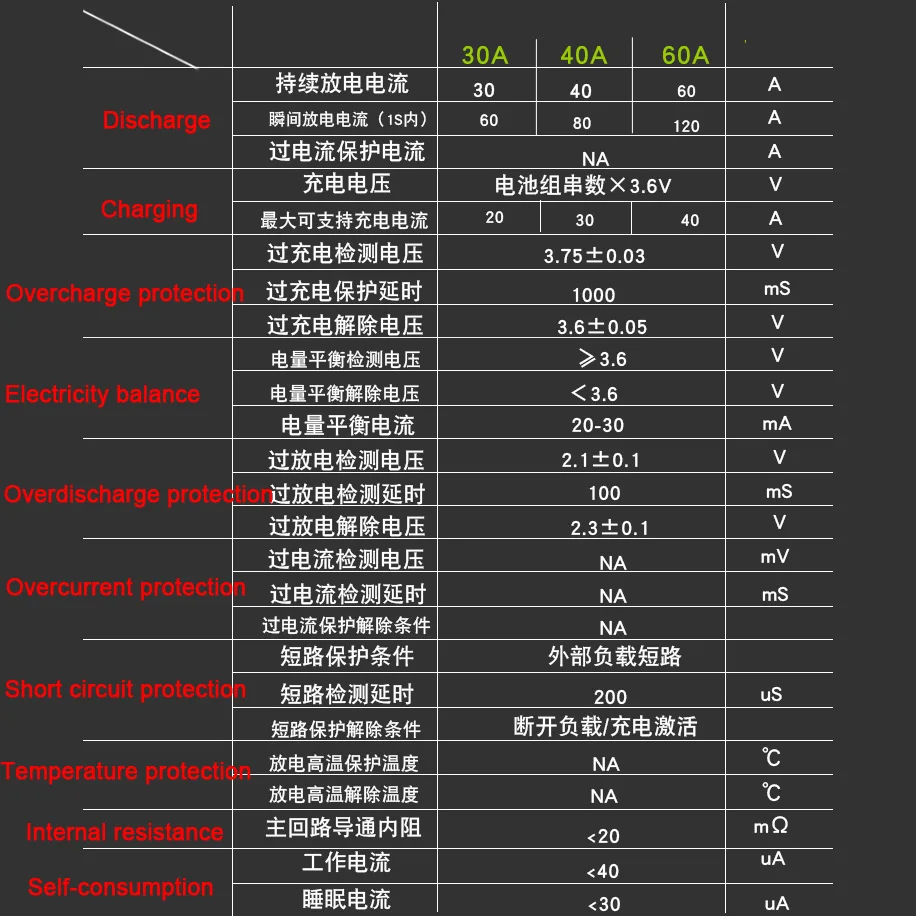 DYKB 8S 30A 40A 60A Lifepo4 Lithium iron phosphate Battery Protection Board Inverter W Balance Circuits 3S 4S 5S 6S 7S Cell BMS