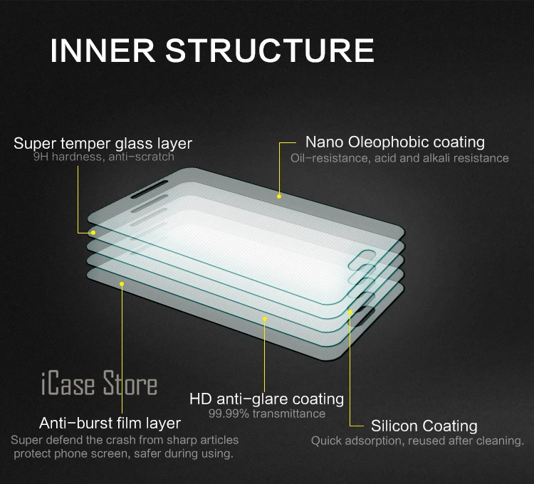 0.3mm 9H Ultra Thin Tempered Glass For iPhone aifon ifon ihone i phone 4 4s 5 5s 5c 6 6S Plus 2.5d Screen Protector image 4