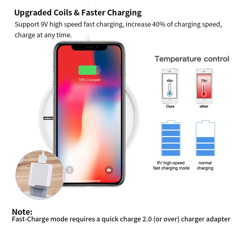 NILLKIN 10W fast wireless charger for Samsung Galaxy Note 8/S9/S8 For Xiaomi for iPhone XS Max/X/XS/8/7 Qi Wireless Charging Pad