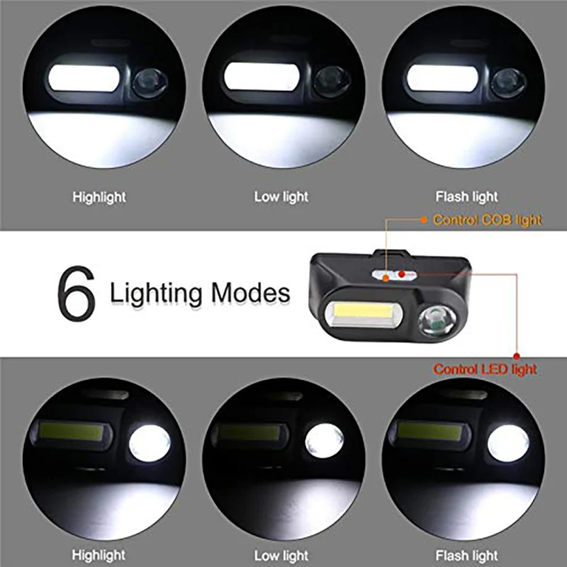 Dropshipping LED Rechargeable Portable Mini XPE+COB LED Headlamp USB Charging  Headlight Flashlight Rotatable Fishing Camping