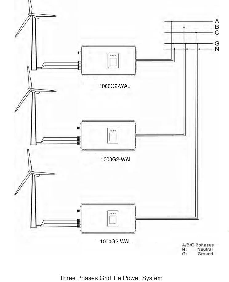 2000W 2KW 3phase AC input Wind Grid Tie Power Inverter for 3phase ac 48v output 1500w 2000w wind turbine Generator