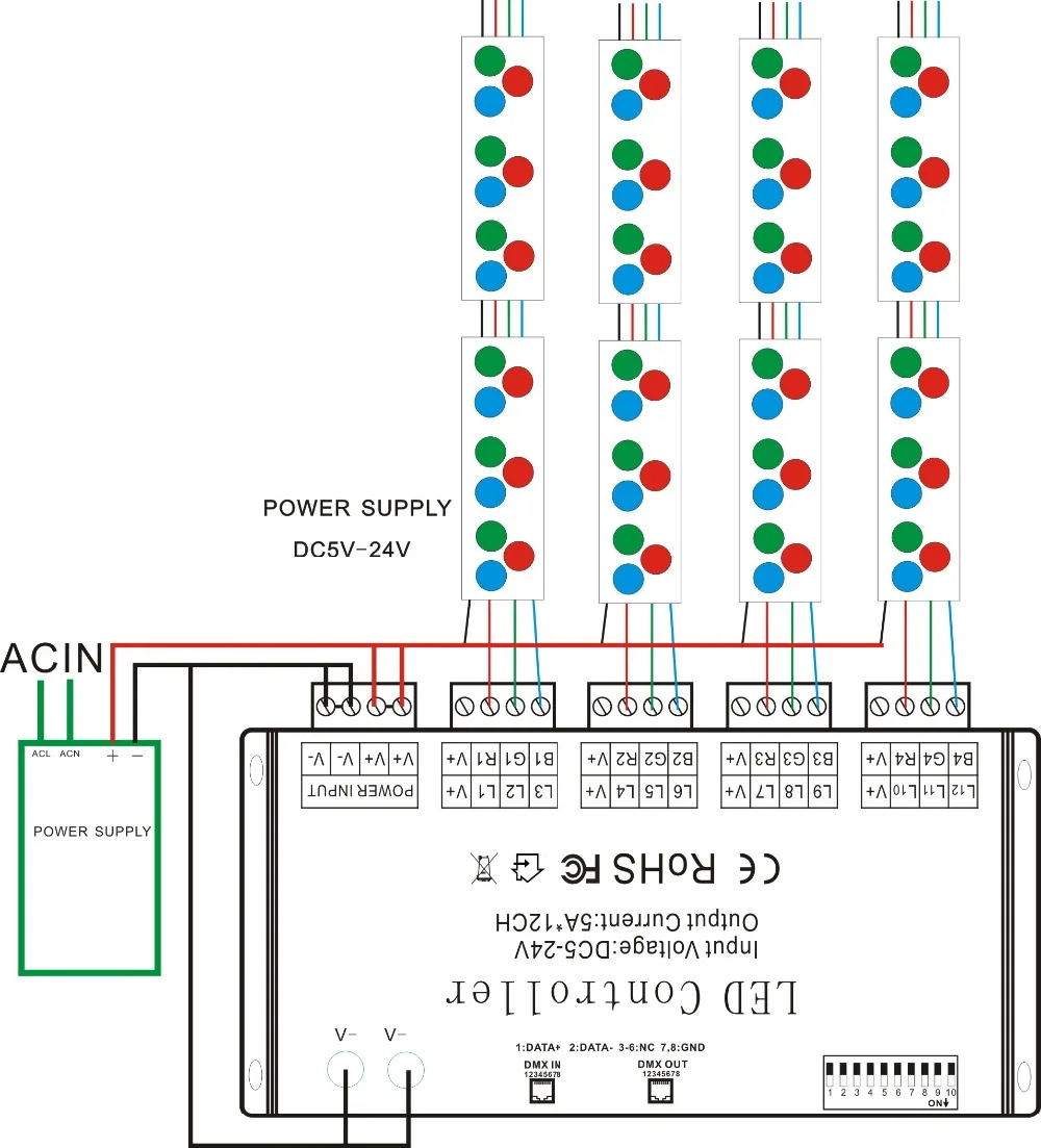 12 Channels DMX 512 RGB LED Strip Controller  5A*12CH ,DC5V-24V DMX Decoder Dimmer Driver Use for LED Strip Light