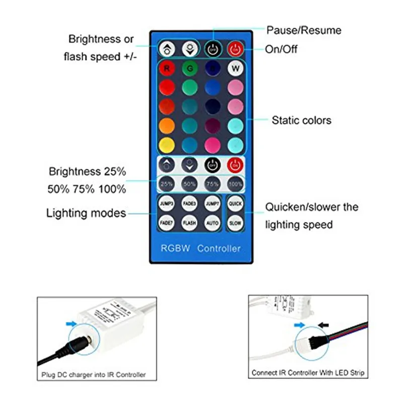 ECLH 4 Channels DC 12V - 24V RGBW LED Controller Dimmer 40Key 5Pins IR Remote Control For SMD 5050 RGBW RGBWW LED Strip Light