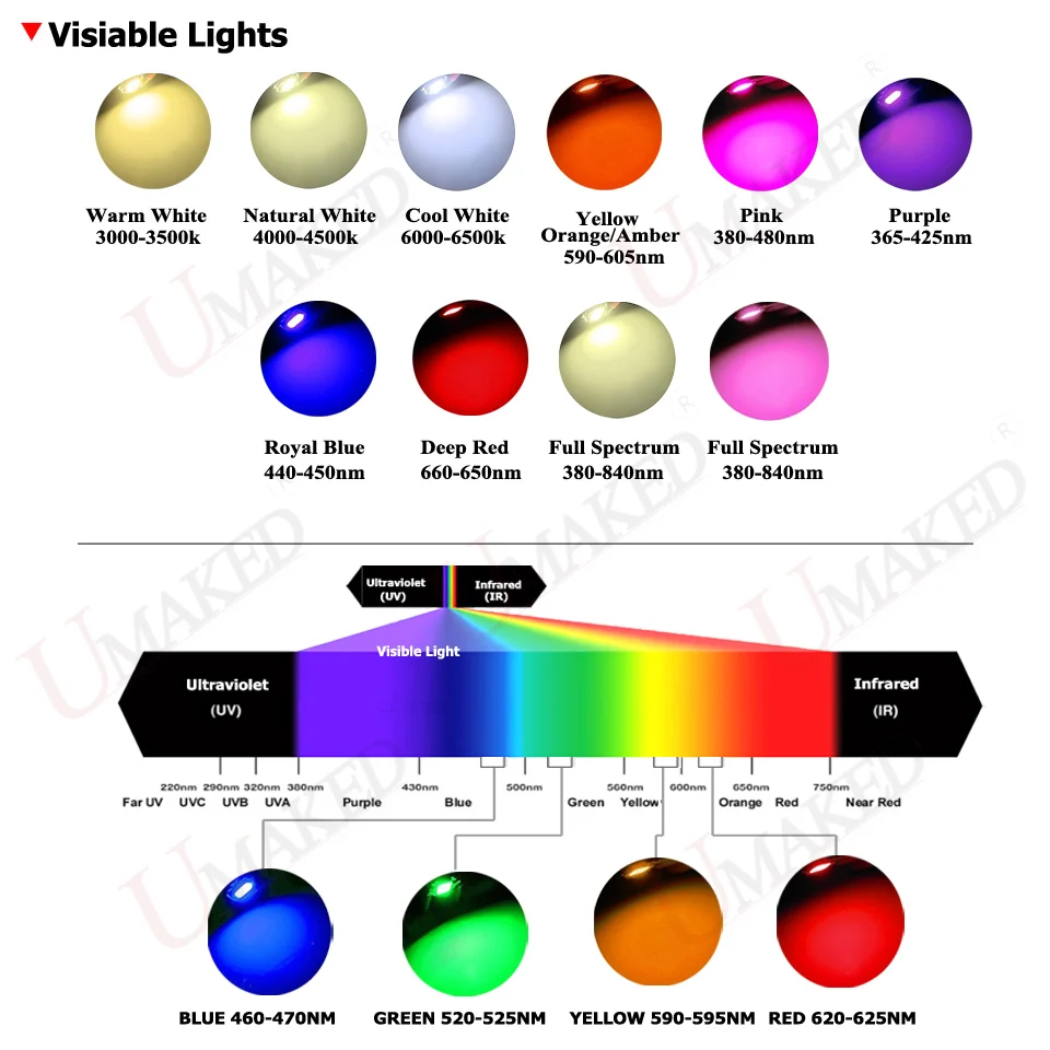 Lampadina LED COB Epistar 4x45mil ad alta potenza 5W Chip DC6-7V 700mA SMD COB Diodo Bianco Rosso Blu Giallo Verde Per faretti led