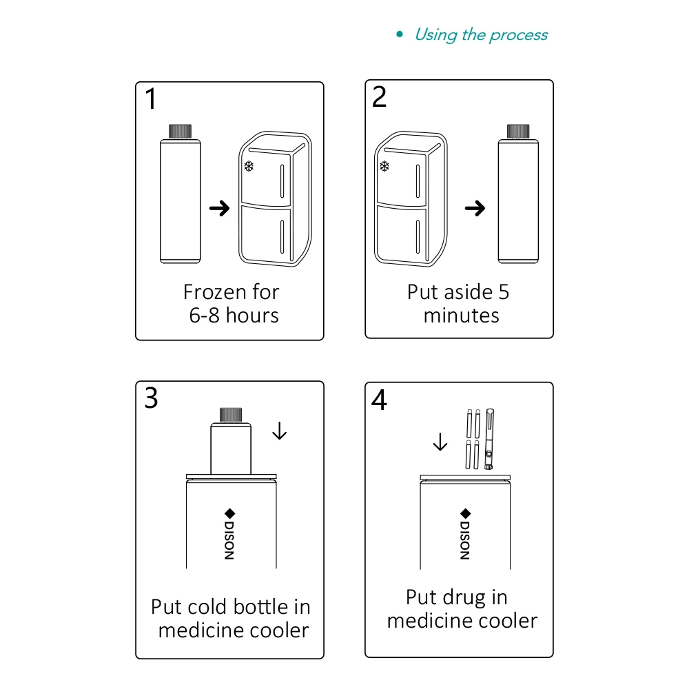 Mini Y Tế Mát Bình Tủ Lạnh Mini Mini Đá Tủ Lạnh Ngăn Mát Tủ Lạnh Cho Mỹ Phẩm Tiểu Đường Di Động Thuốc Mát