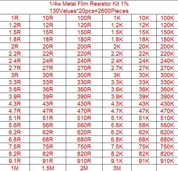 30-130Values 1/4W Metal Film Resistor Kit 1% 0.25W Resistor Assorted diy Kit Set 1 ohm-1M ohm Resistance Pack