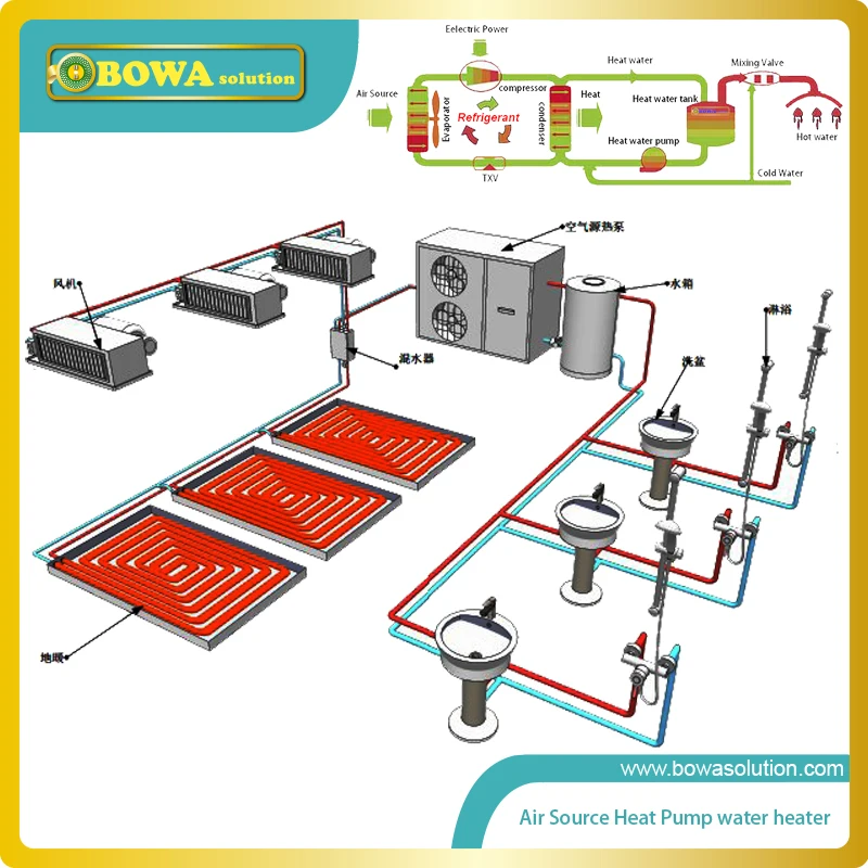 18+18kw water cooled common condenser with dual refrigerant circles is working as water heater in dual independent heat pump