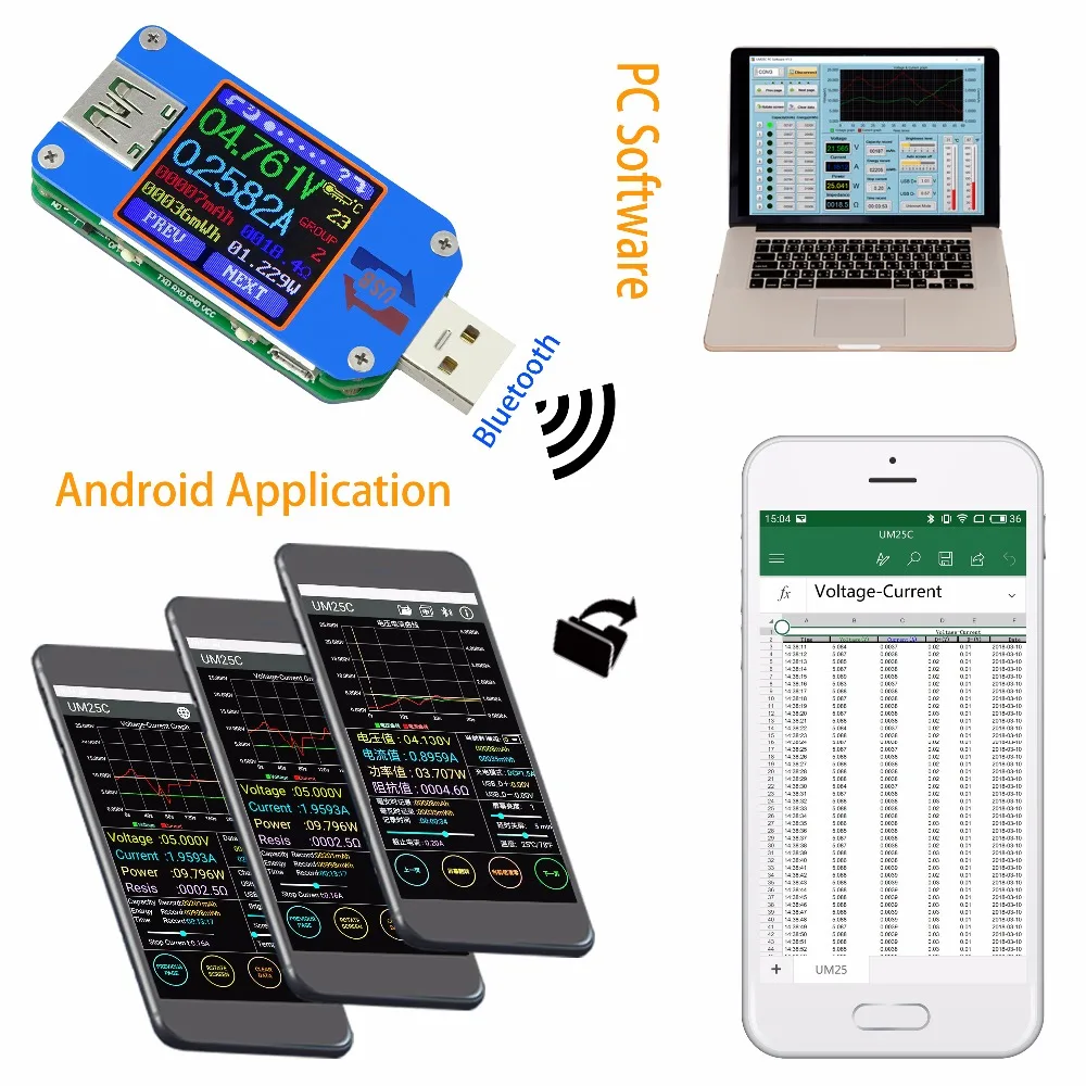 UM25C DC USB tester Voltmeter ammeter current voltage meters capacity monitor qc2.0 quick charger Battery Power Bank detector