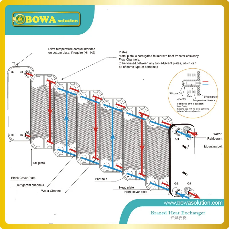 30KW heat transfer between water to water with low pressure drop BPHE is designed for hydronic unit with multi-heating sources