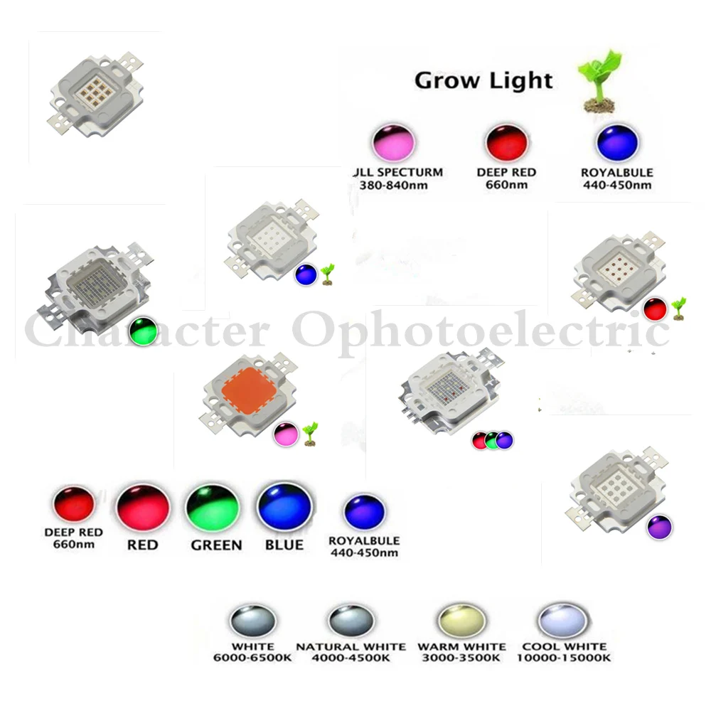 

1PCS 10W LED Integrated Chip COB Light Source For Floodlight Spotlight White Red Green Blue Yellow RGB 660 445 Full Spectrum