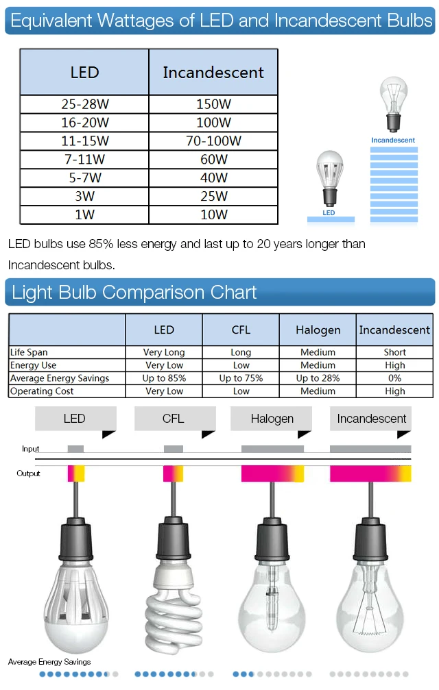 IWHD Nordic Modern LED Wall Sconce Left Right Rotate Pull Chain Switch Bedroom Restaurant Bar Beside Lamp Ceramic Stair Light