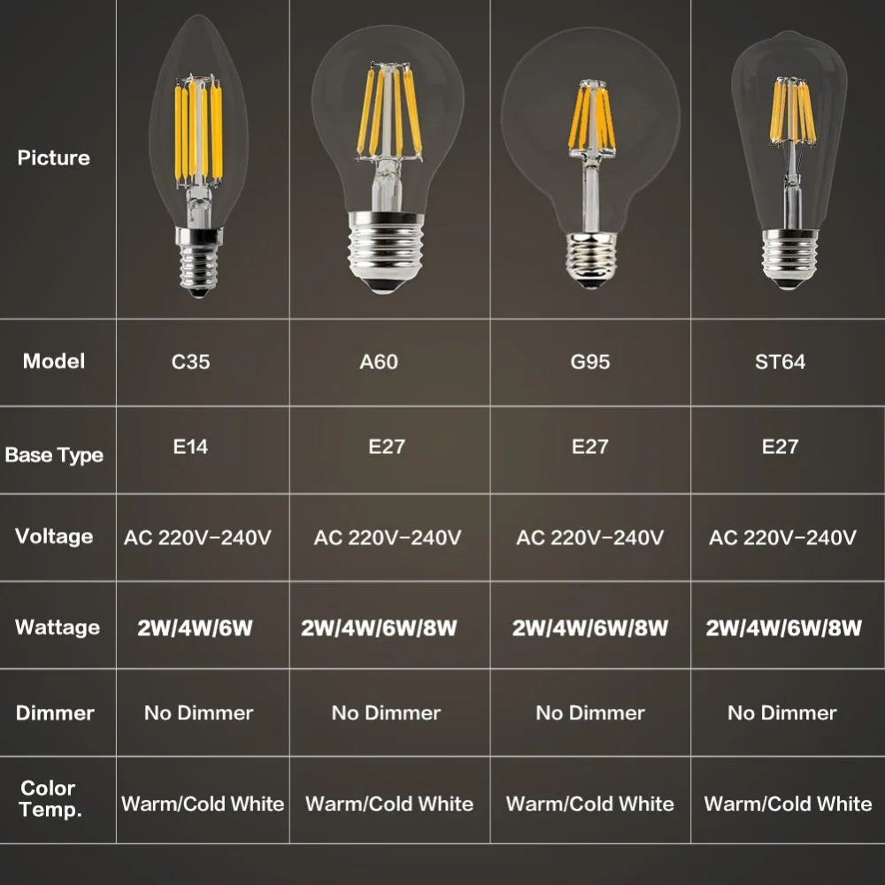 LED Candle Bulb E14 E12 Vintage Filament Light E27 E26 Edison Globe Lamp AC220V 110V Dimmable 2W 4W 6W 8W Replace Incandescent