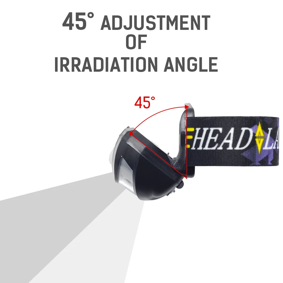 Imagem -05 - Lâmpada de Cabeça Recarregável à Prova d Água Multi Ângulo Ajustável Forte Usb Recarregável Níveis de Luz de Cabeça Xtra Formato de Lâmpada