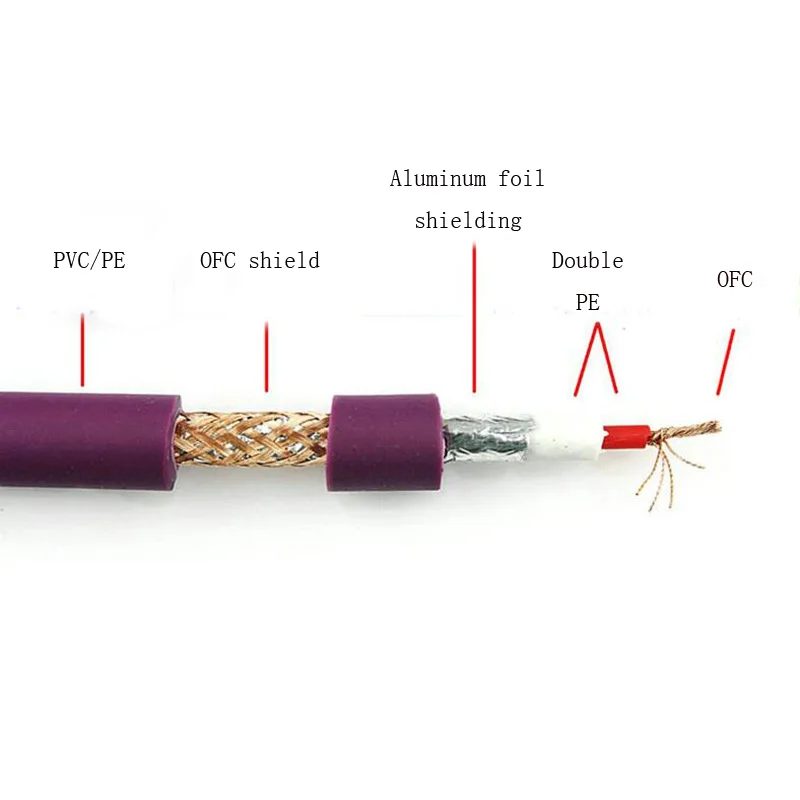 كابل صوت/فيديو محوري RCA ذكر إلى ذكر ، M/M ، SPDIF ، L211 0.5M-20M