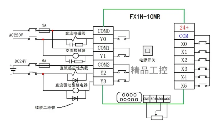 السفينة حرة 5 قطعة/الوحدة PLC العلامة التجارية الصينية PLC لوحة التحكم الصناعية 51 MCU لوحة التحكم FX1N 2N 10MR PLC مجلس التعلم وحدة