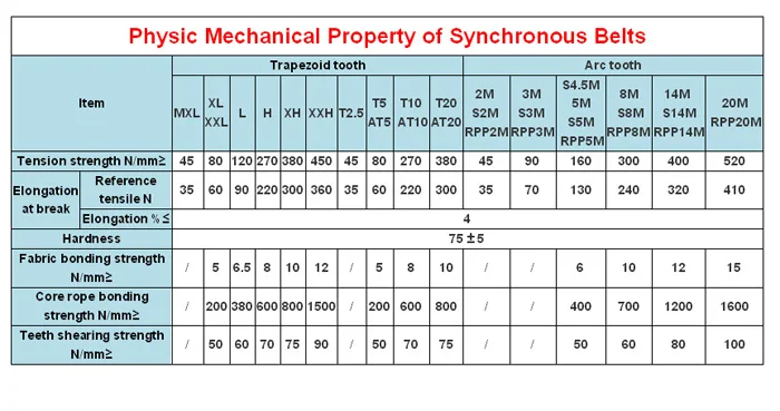 POWGE Inch Trapezoid H Synchronous pulley pitch 12.7mm 0.5