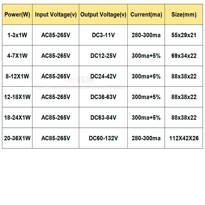 1P 1-3W4-7W12-18W 18-24W 20-36W AC85-265V LED Constant Current DriverPower Supply Output 300mA External Drive For 8-12W downligh