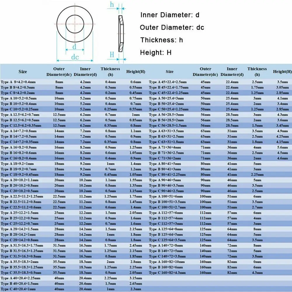 DIN6796 Belleville Compression Spring Gasket Heavy Duty Washer Disc Spring Outer Diameter9-45mm Inner Diameter 4.3-21mm