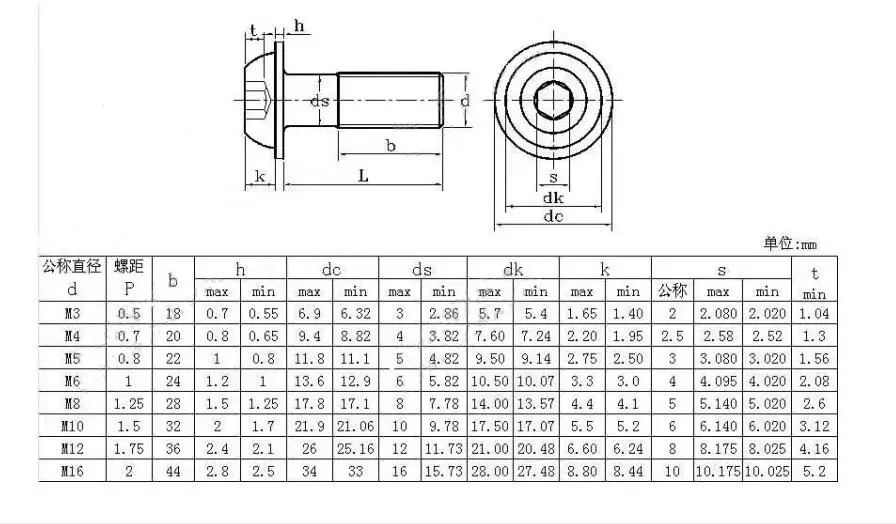 200PCS Stainless steel hex socket screws M3*4/5/6/8/10/12/14/16/18/20/22/25-50 mm Round head bolts mushroom head bolt