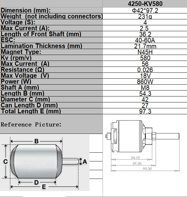 FMSRC 4250 KV580 Motor Brushless for 1400mm T28 Trojan V3 / Zero Airplane Model Plane Spare Parts Accessories Predator