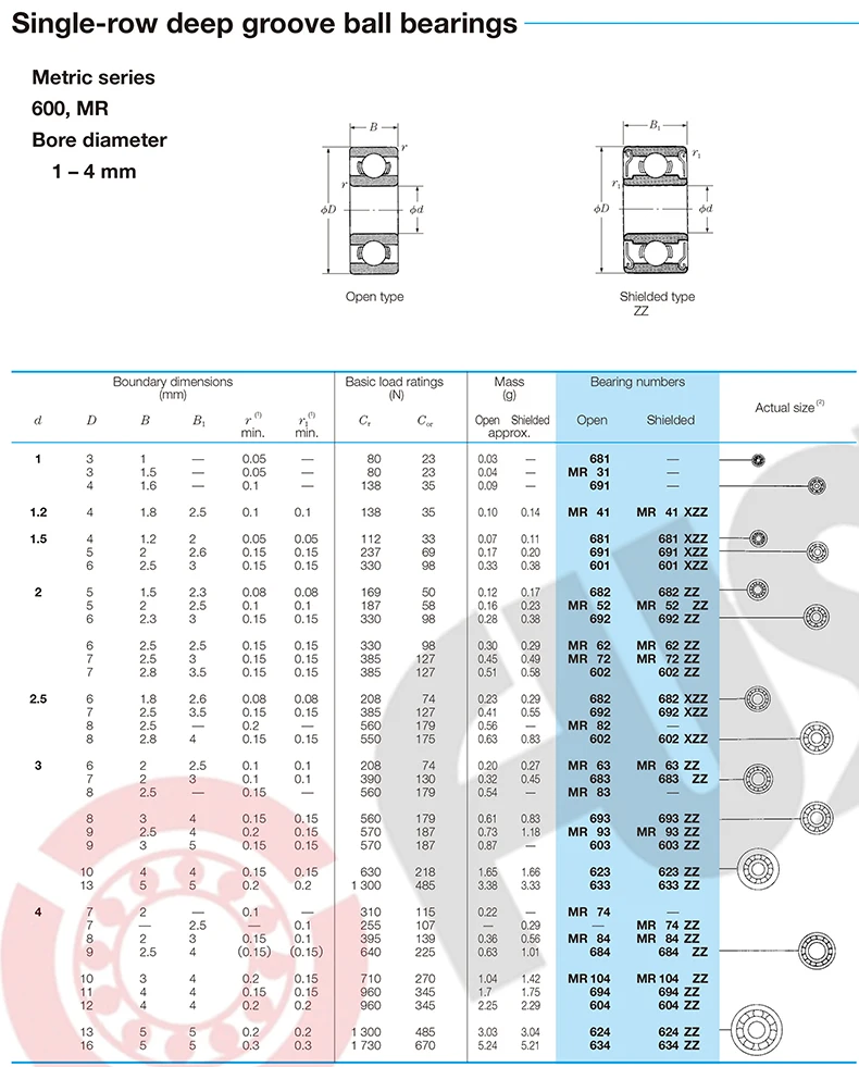 SR4ZZ Lager 6,35*15,875*4,978 mm 5 Stück ABEC-7 440C Roller Edelstahl SR4Z SR4 Z ZZ Kugellager – Detail 8