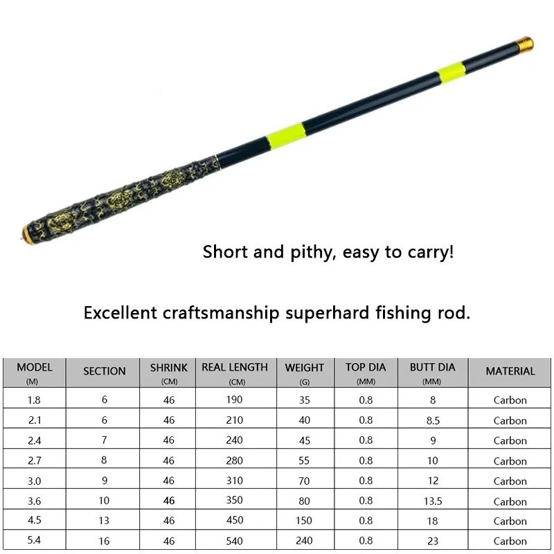 New Carbon Portable Fiber Telescopic Fishing Rod 1.8-5.4M Ultrashort Stream Hand Pole Ultra Light Carp Spinning Fishing Rod