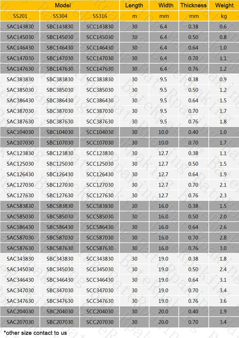 19x0.76 مللي متر 30 متر/لفة #304 المقاوم للصدأ الربط ، الصلب ملزمة الفرقة (أدوات و المشبك شراء اضافية)