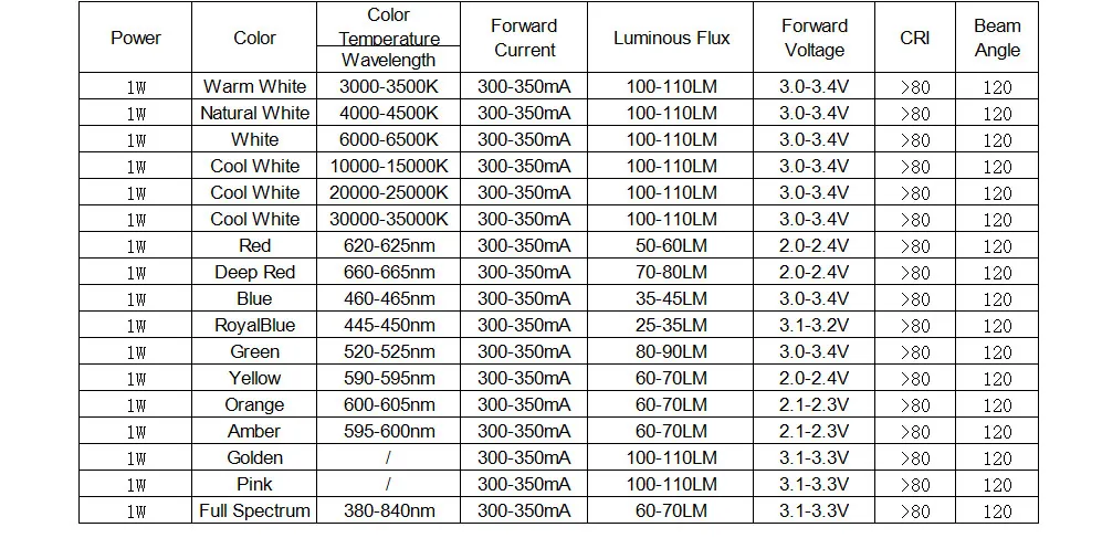 ハイパワーledライトチップ,50個,380nm光源,rgb,琥珀色,ピンク,赤,緑,青,黄色のライト,ウォームホワイト