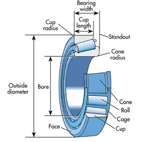 30*52*15mm 1PC Lenkung Kopf Lager 768906 Kegelrollenlager Motorrad Lager – Detail 4