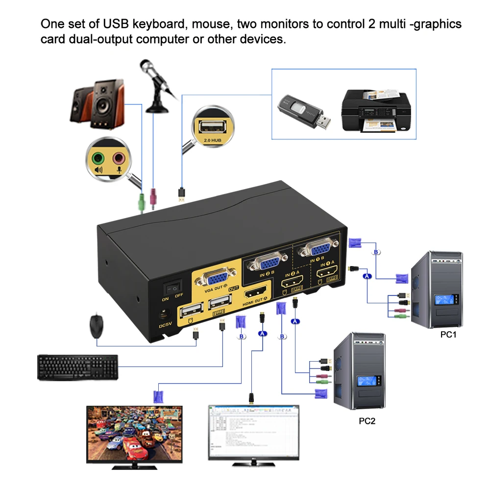 2 포트 듀얼 모니터 KVM 스위치, 확장 디스플레이, CKL KVM 스위치, HDMI VGA 듀얼 모니터, 오디오 포함, 4K @ 30Hz 지원