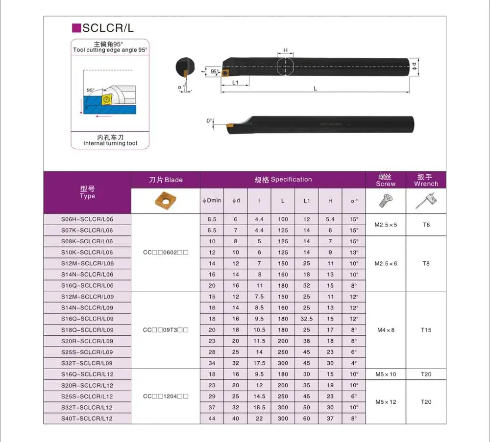 OYYU S20R-SCLCR09 S20R-SCLCL09 Internal Boring Bar 20mm S-Type CNC Tool Holder for CCMT09T3 Carbide Inserts Turning Tool SCLCR