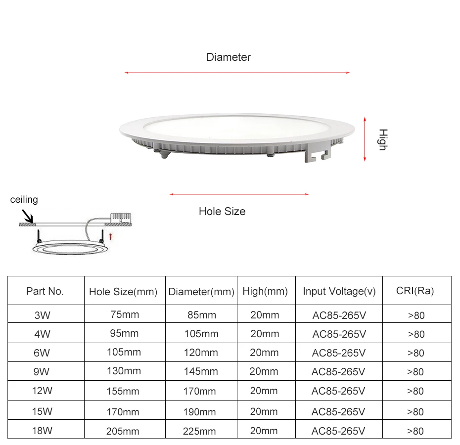 [DBF]Dimmable LED Downlight 3W 4W 6W 9W 12W 15W 18W Ceiling Recessed Round LED Panel Light White/Warm White for Kitchen Bathroom