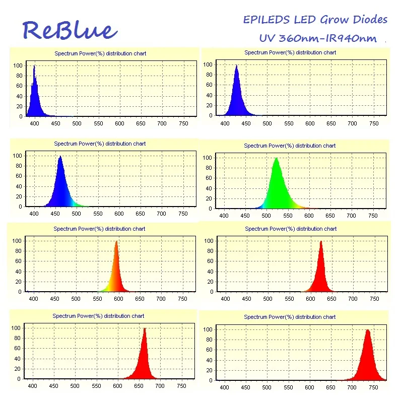 ReBlue 3W Led Diode 5W Power Led Chip Led Diode 1W 3W 5W on 20mm star PCB Heatsink Diy Lamp Diode 660nm UV 365nm IR 850nm bead