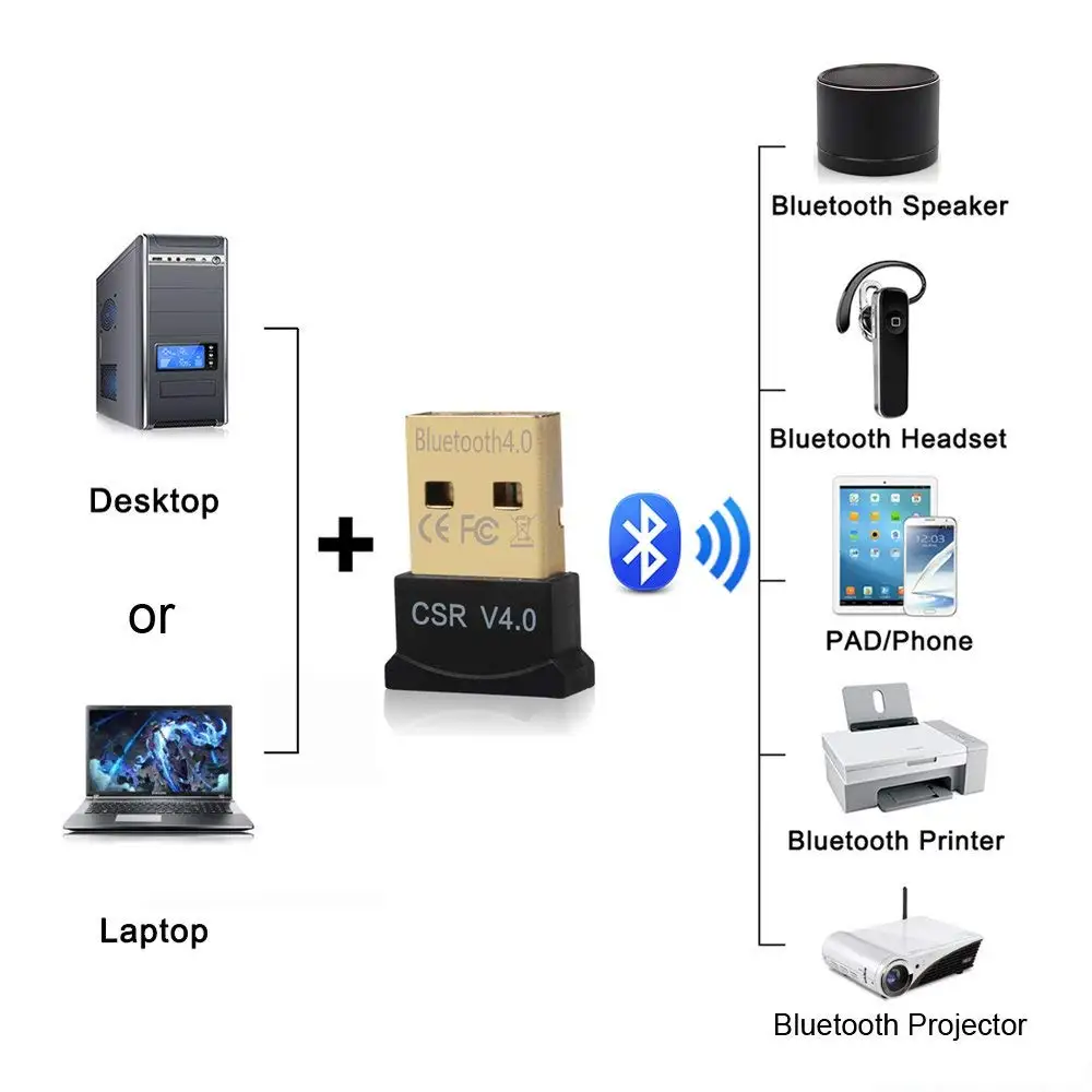 CSR4.0 Mini USB Bluetooth Adapter Wiress Dongles Receiver Wiress Bluetooth Adapter for Windows Mouse Keyboard Headset