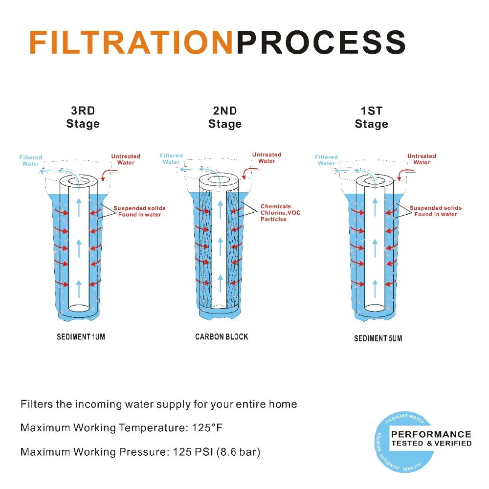 3-fase di Sistema di Filtrazione Blu da 3/4 Pollici Porta Filtro Acqua Tutta La Casa Con 2.5 \