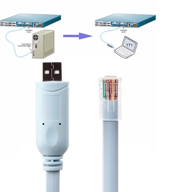 LNYUELEC usb serial drivers cable ftdi usb rs232 rj45 serial console cable for h3c 9306 huawi fortinet cisco router switch