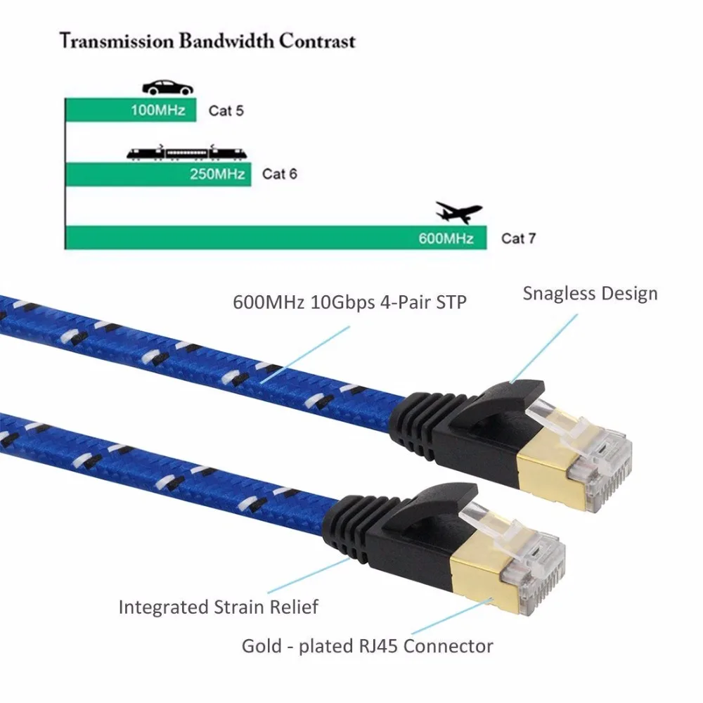 Nowy przyjazd Durable50cm1M1.5m 3M 5m10M 15M 20M 30m CAT7E Ethernet sieć internetowa Patch LAN płaski przewód do komputera Laptop