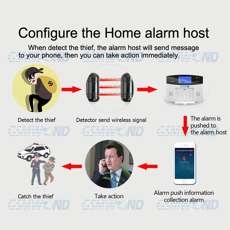 Outdoor Waterproof Infrared Beam Detector, 433MHz Wireless / Wired detector,  infrared barrier Detector